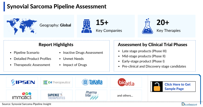 Synovial Sarcoma Pipeline